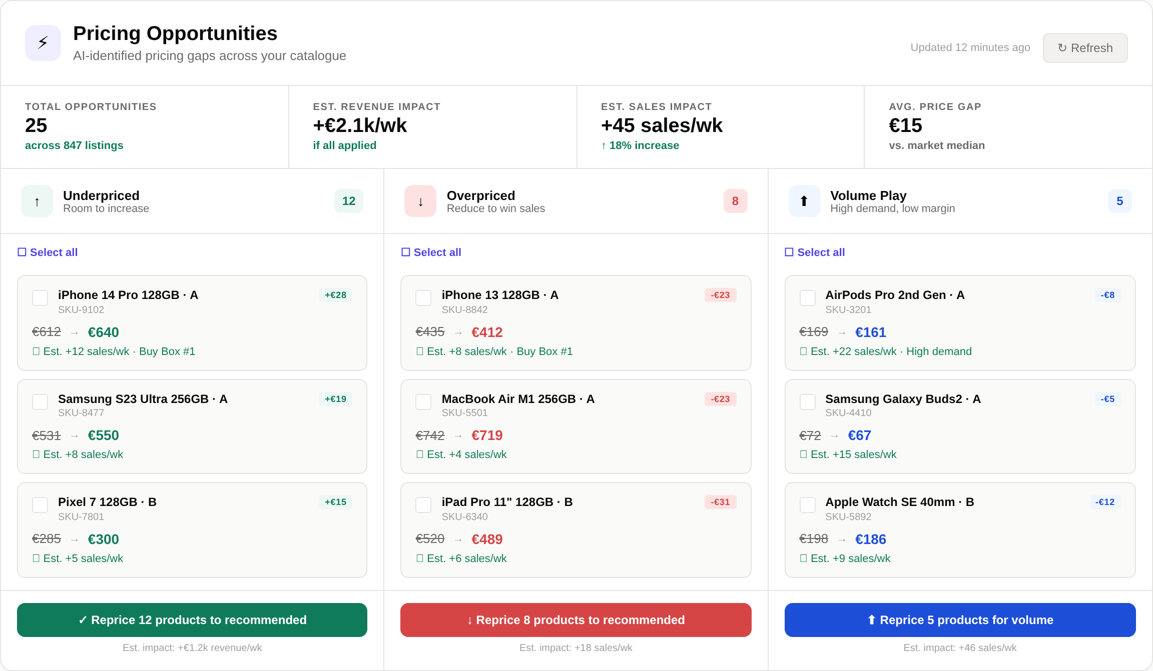 Pricing Opportunities interface showing Underpriced, Overpriced, and Volume categories with bulk actions