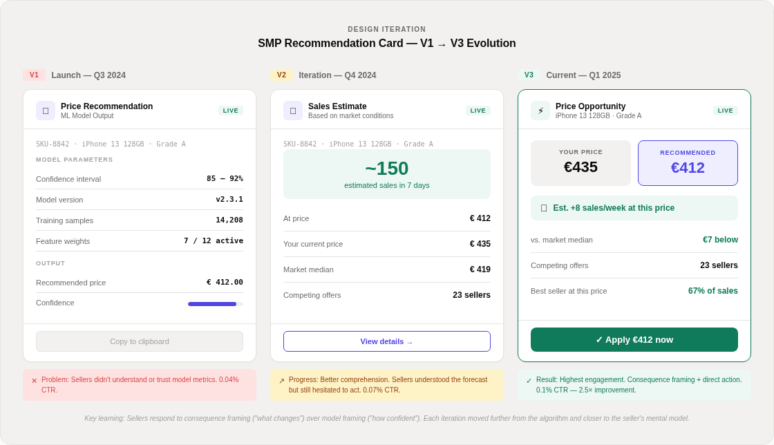 SMP recommendation card evolution — V1 model-centric, V2 outcome framing, V3 comparative with one-click apply