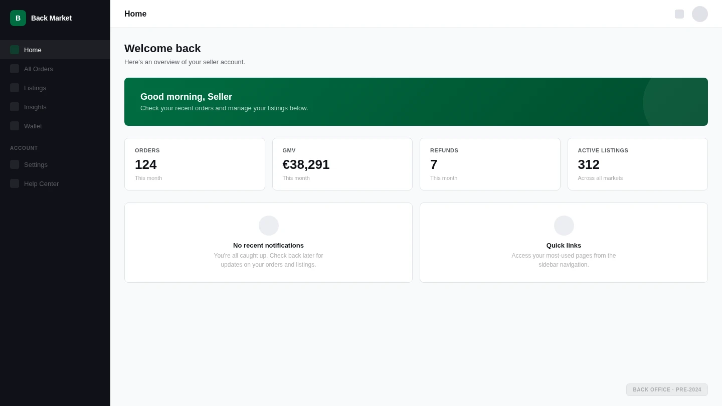 Pre-2024 Back Office homepage: sparse stats, empty panels, generic welcome banner