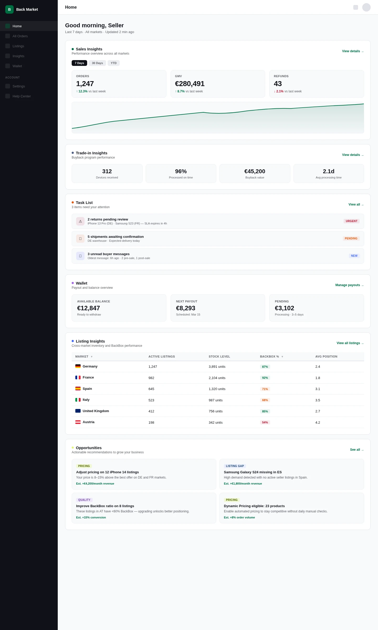 Redesigned Back Office Homepage showing all 6 blocks: Sales Insights, Trade-in Insights, Task List, Wallet, Listing Insights, and Opportunities