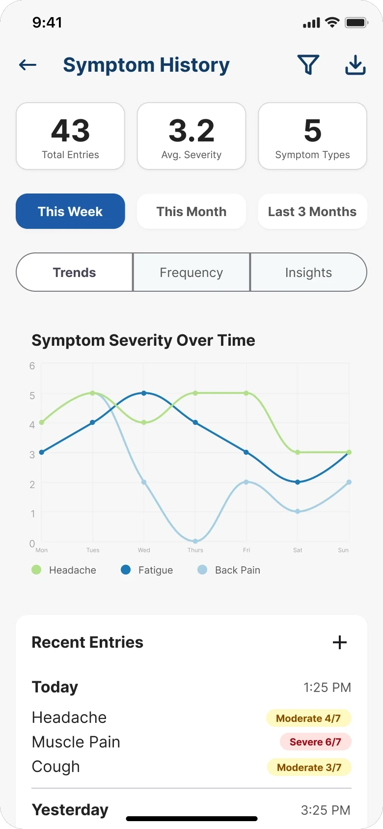Symptom history